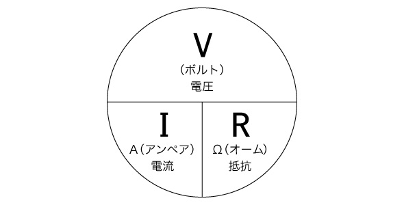 目から鱗の思い出