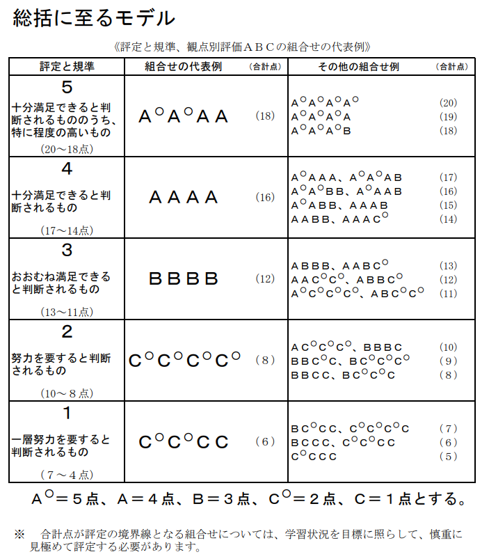 正規通販 中学2年 6回分 アドバンス模試 参考書 - beststoragealaska.com