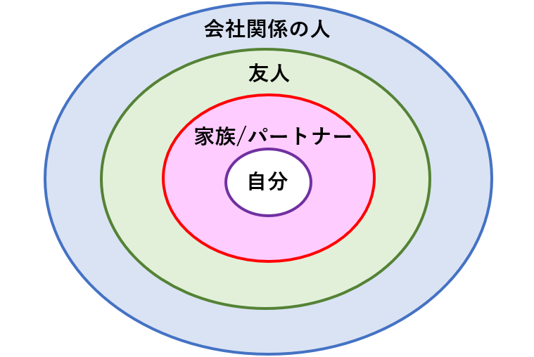 【人間関係のおはなし-終】