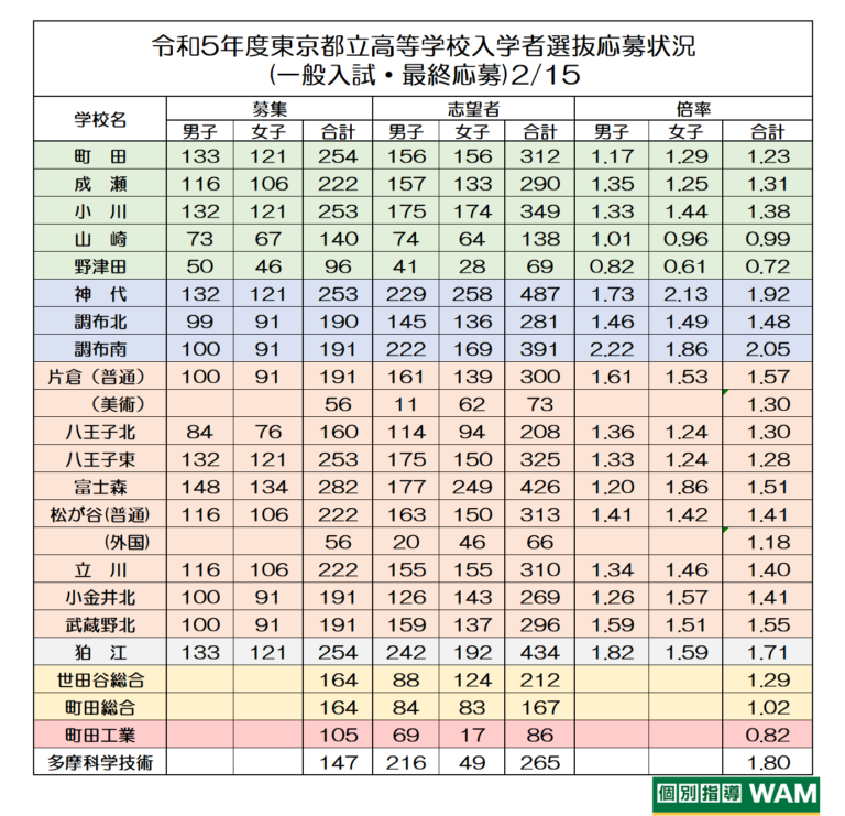 国家公務員 どんな仕事