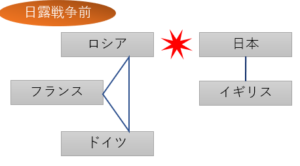 世界大戦の100年を把握する