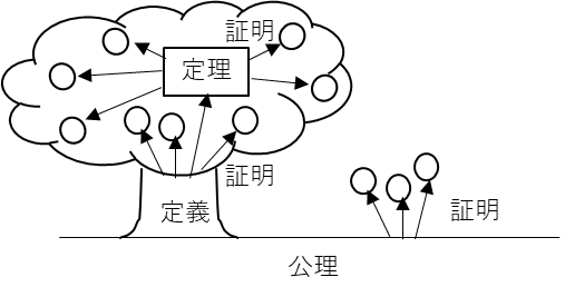 ユークリッドの憂うつ