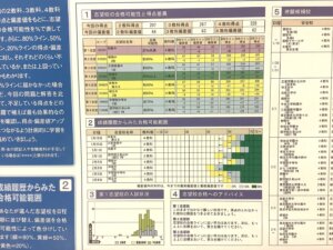 中学受験をお考えの生徒・保護者様へ