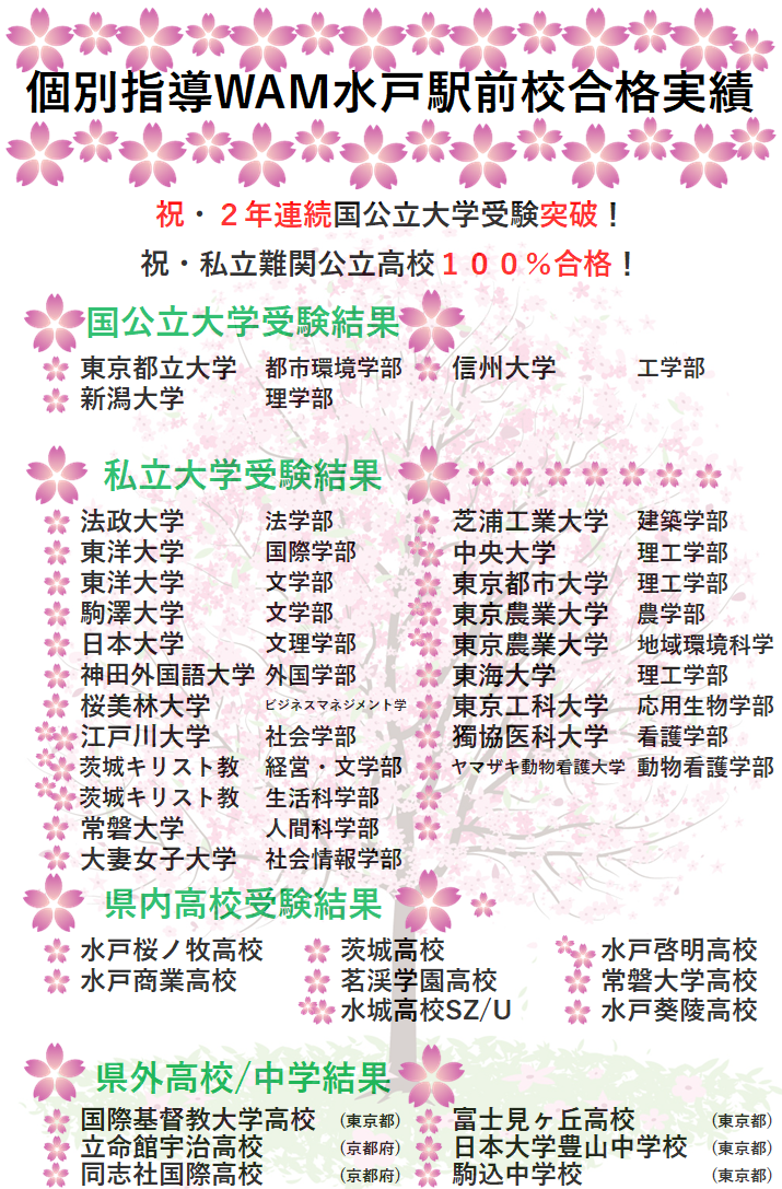 【🎊速報🎊】水戸駅前校合格実績（中間/掲載時点）