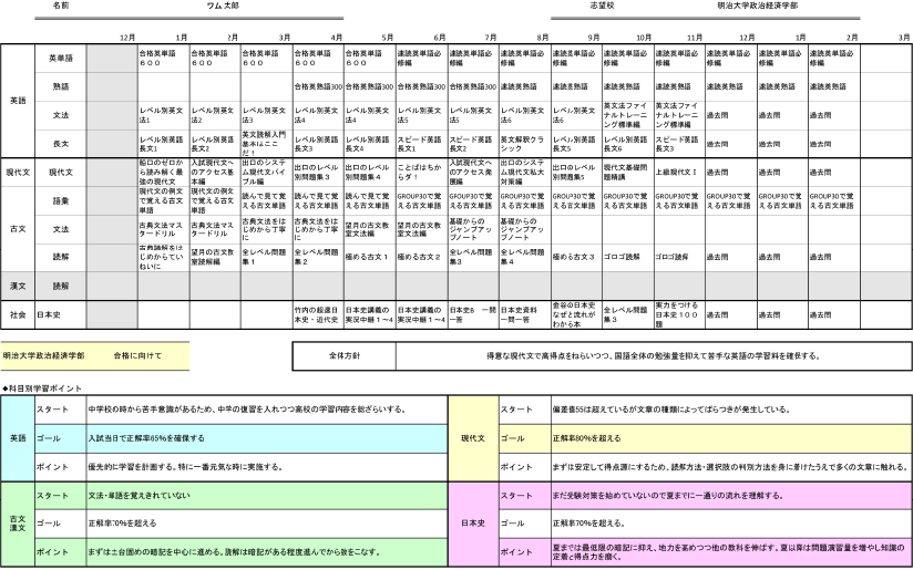 学習プラン